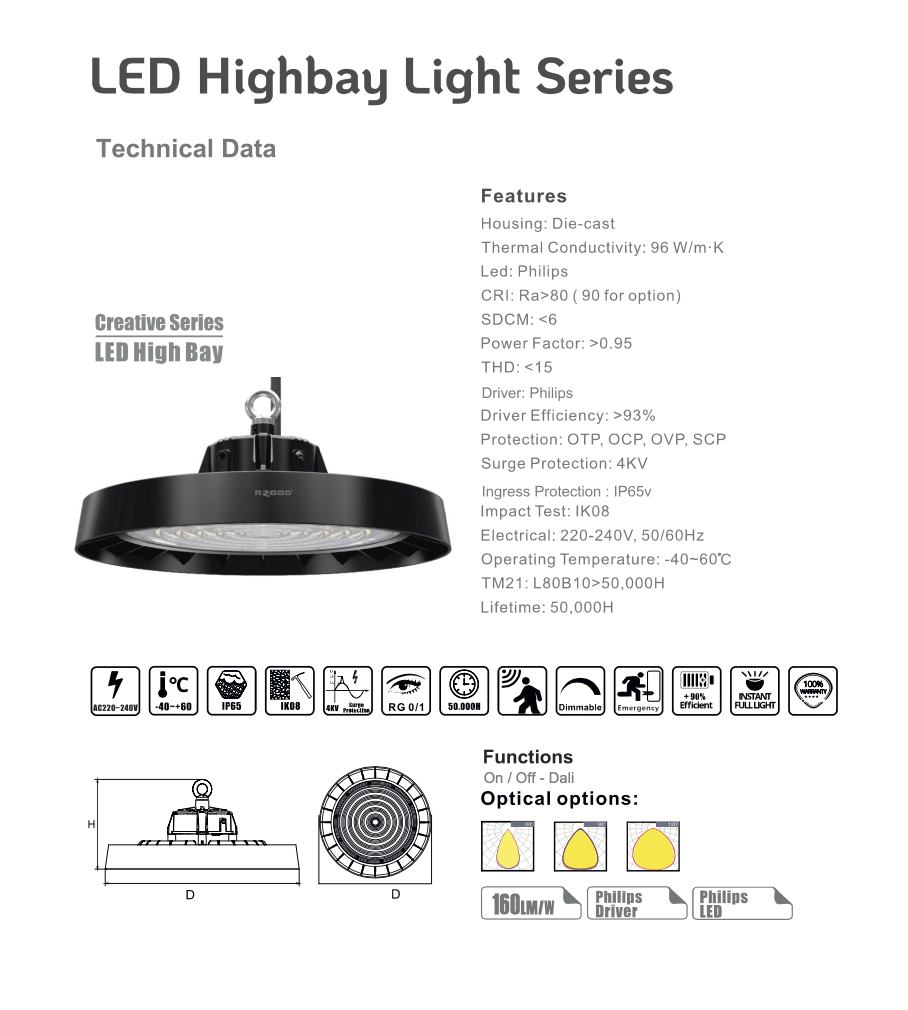 4 LED Highbay Light Series site