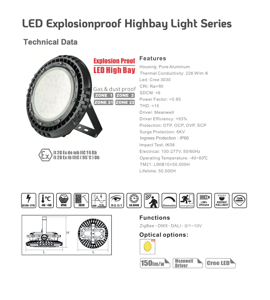 4 LED ExplosionProof Highbay Light Series site