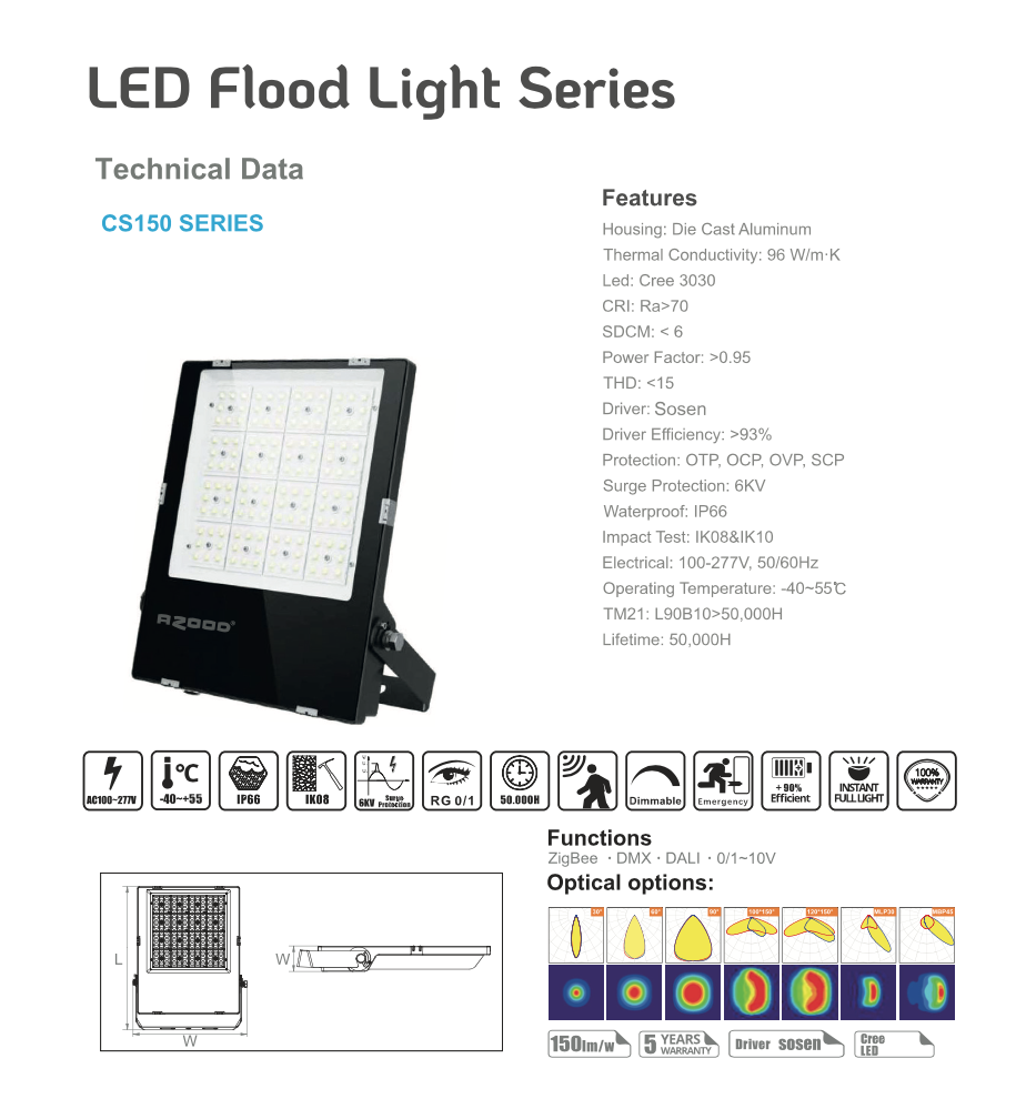 5- LED FLOOD LIGHT SERIES 2