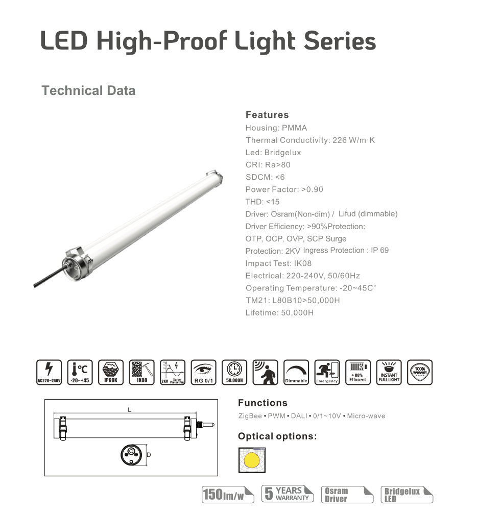 4- LED HIGH-PROOF LIGHT SERIES